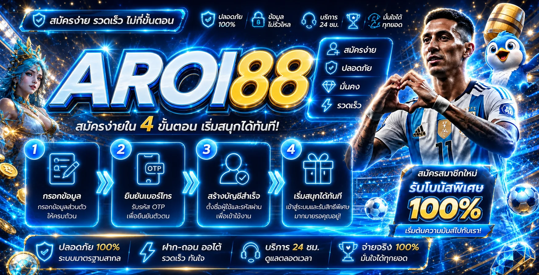 AROI88 ขั้นตอนสมัครสมาชิกและระบบฝากถอนอัตโนมัติ